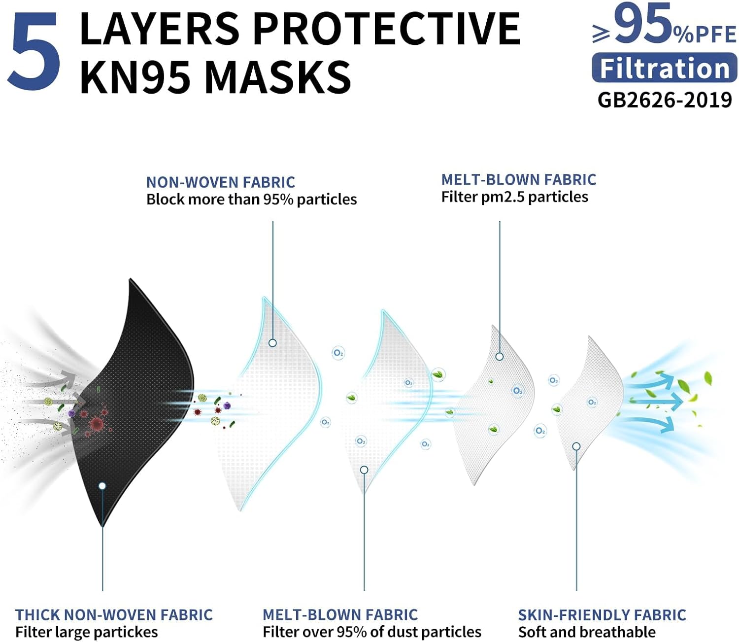 KN95 Face Mask Disposable Adults - 100 Pack 5 Layer Protection Adjustable KN95 Mask Breathable Comfortable Respirator Women Men KN95 Face Mask Individually Wrapped - Image 3